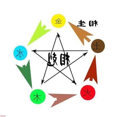 五行相生剋
