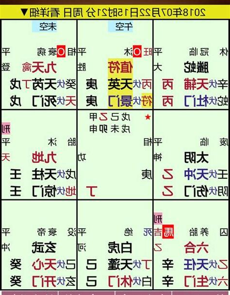 奇門遁甲生門