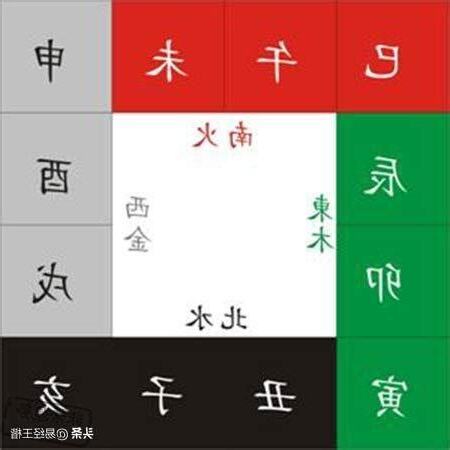 八字三會