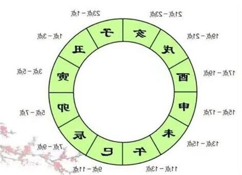 子醜寅卯辰巳午未申酉戌亥