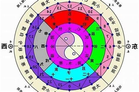八字有根