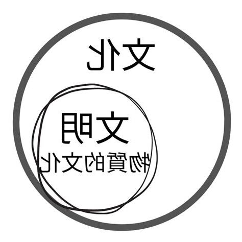 文化文明定義