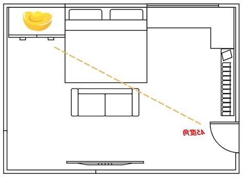 房間財位放什麼