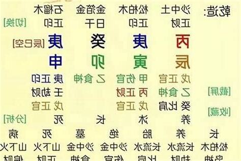 八字看财运