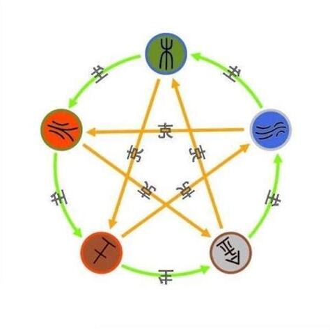 五行金的行業