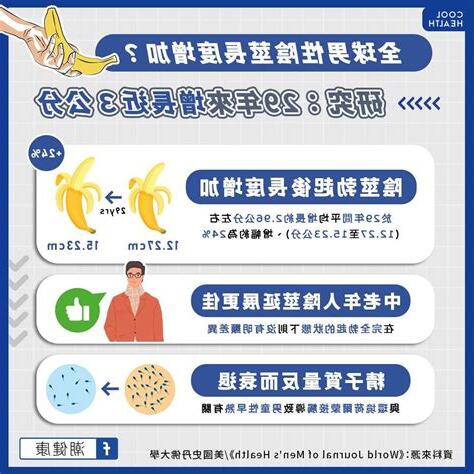 陰莖黑黑的