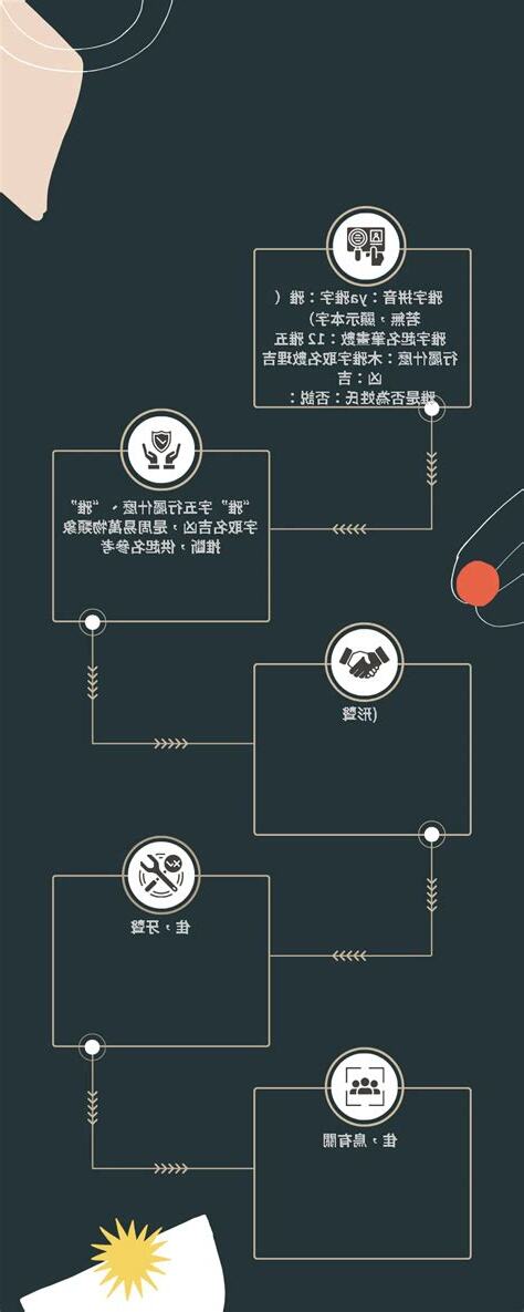 雅五行