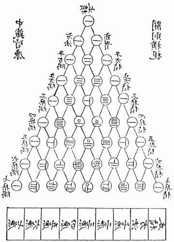 招差術