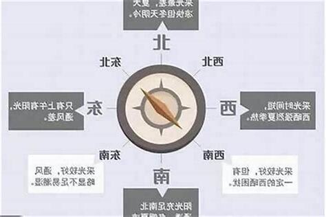 西北朝向