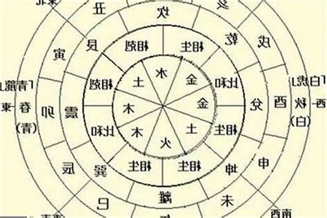 日主出幹