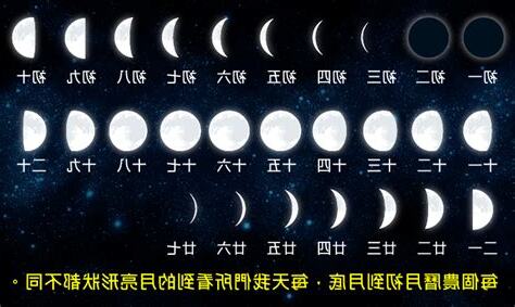 上弦月形狀