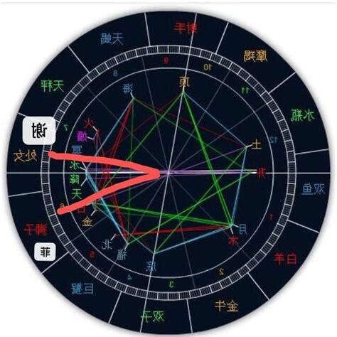 十二分相