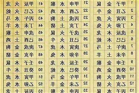 如何算生辰八字