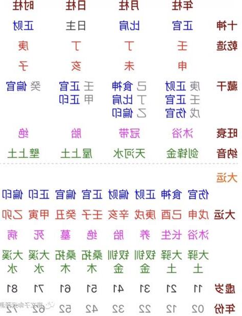 四兩二男命
