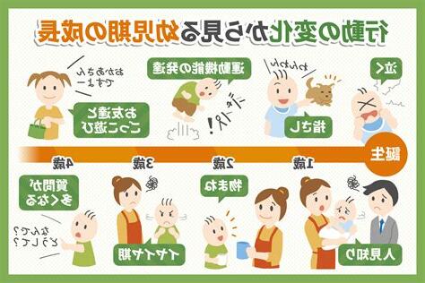 成長環境