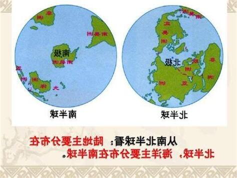 南半球北半球國家