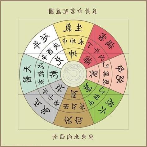 宅卦