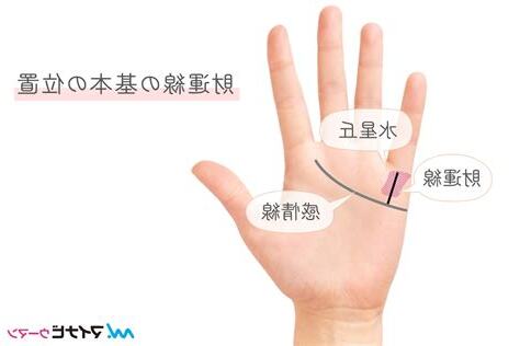 財運線