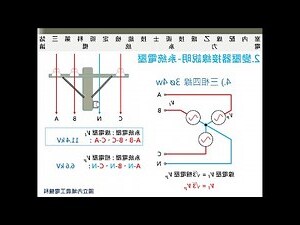 電箱變壓器