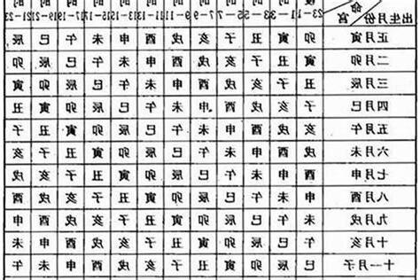12月22日出生的人