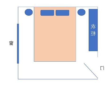 床怎么摆放