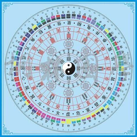 九宮八卦圖功效