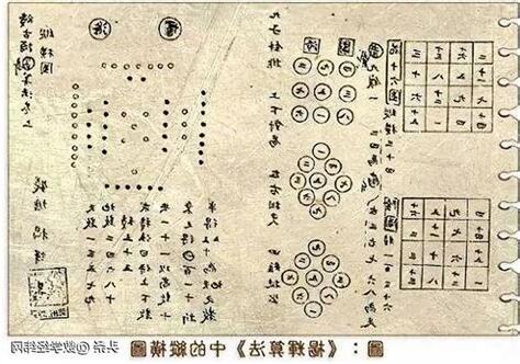 中國古代數學