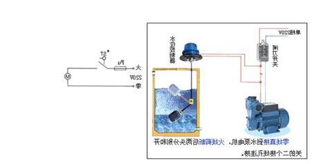 水銀浮球開關原理