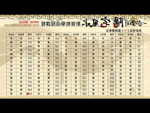 八宅明鏡pdf