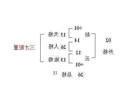 什麼是三才