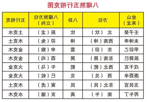 八曜煞