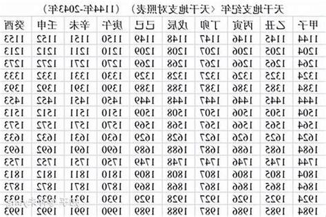 1984年五行缺什麼