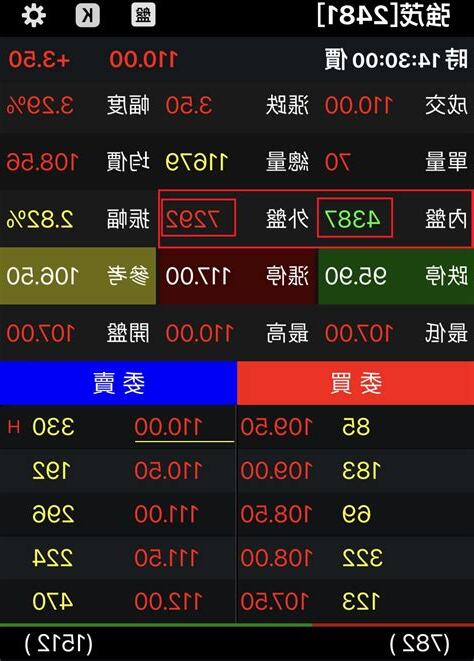 外盤內盤是什麼