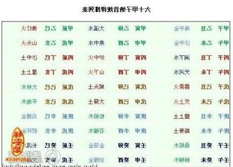 2030年五行