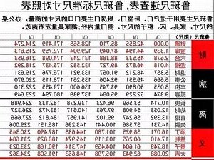 尺的吉數