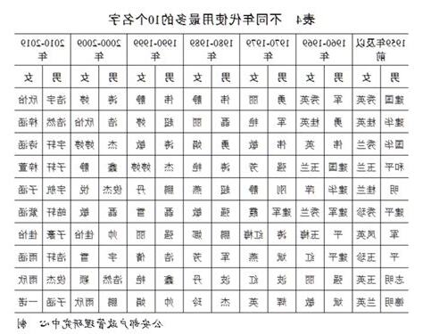 百家姓查詢