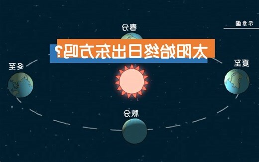 南半球日出方向