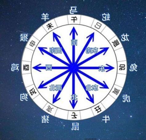 生肖適合方位