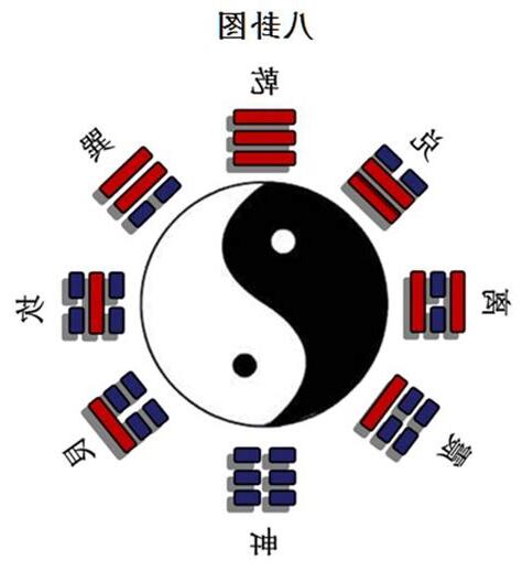 八卦圖解