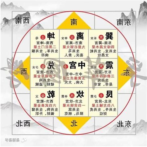 如何看住家方位