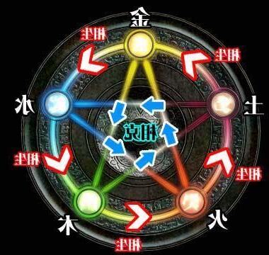 水克火為財