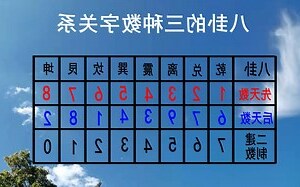 八卦数字