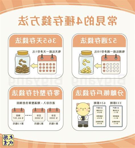 錢是怎麼來的