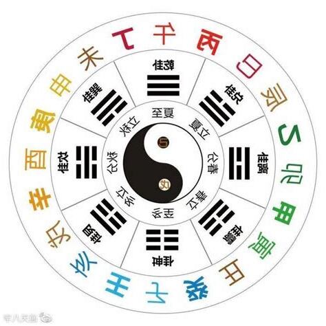 天干和地支