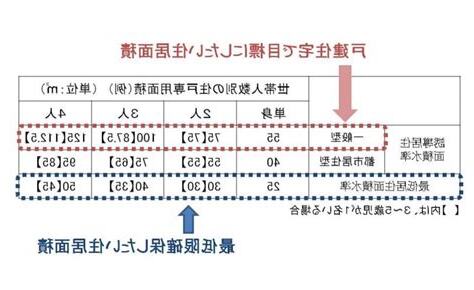 居住水準