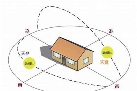 坐西南朝東北的房子好不好