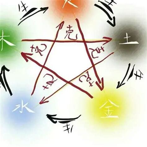 怎樣知道自己屬金木水火土