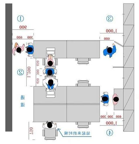 辦公室位置安排