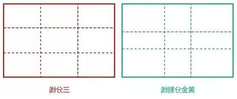 三分法格局