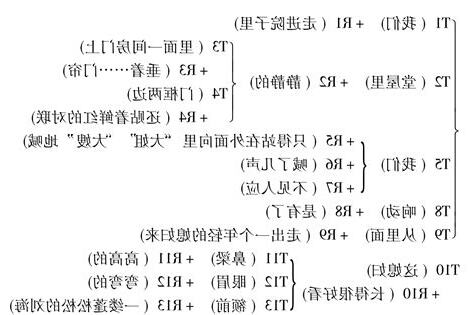 主位